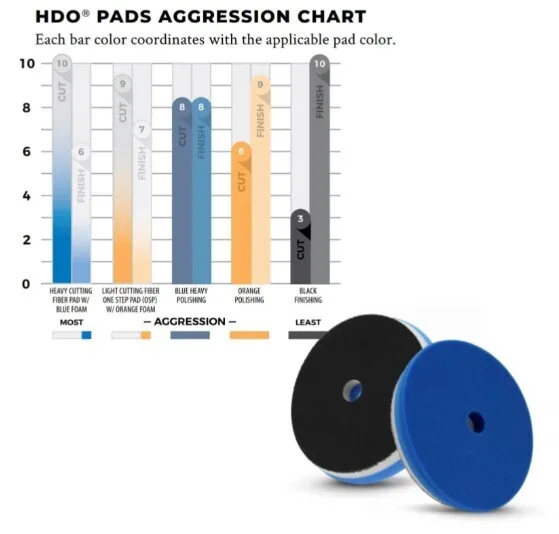 Lake Country HDO Finishing Pad