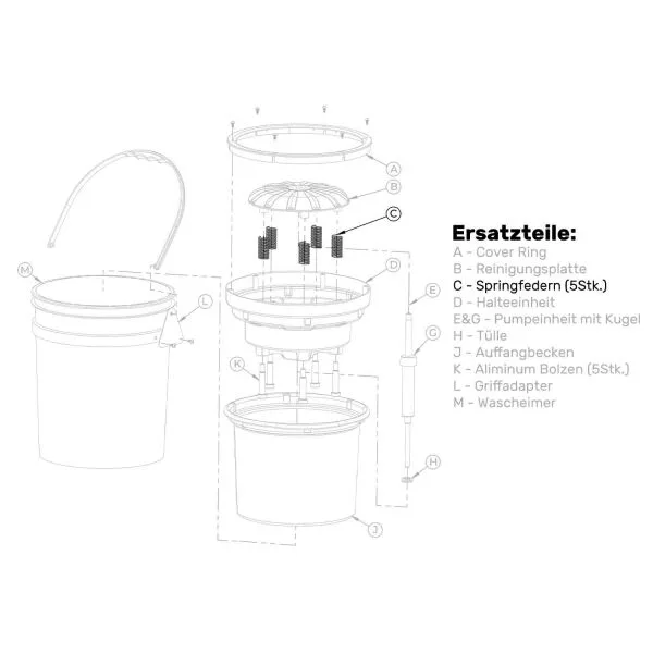 Lake Country Springfedern-Set Pad Washer 4000 Ersatzteil
