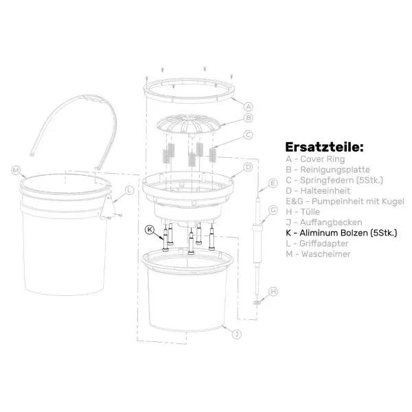 Lake Country Aluminium-Bolzen Set Pad Washer 4000 & 3000 Ersatzteil